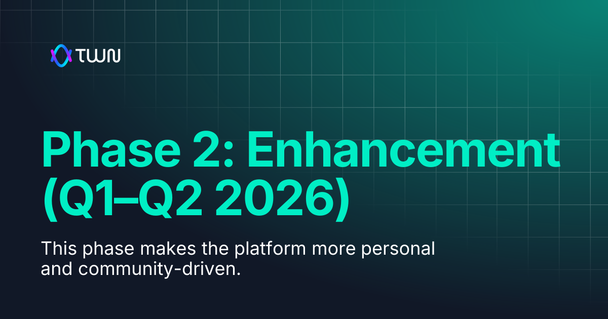 Phase 2: Enhancement (Q1–Q2 2026) | TWN Labs Docs
