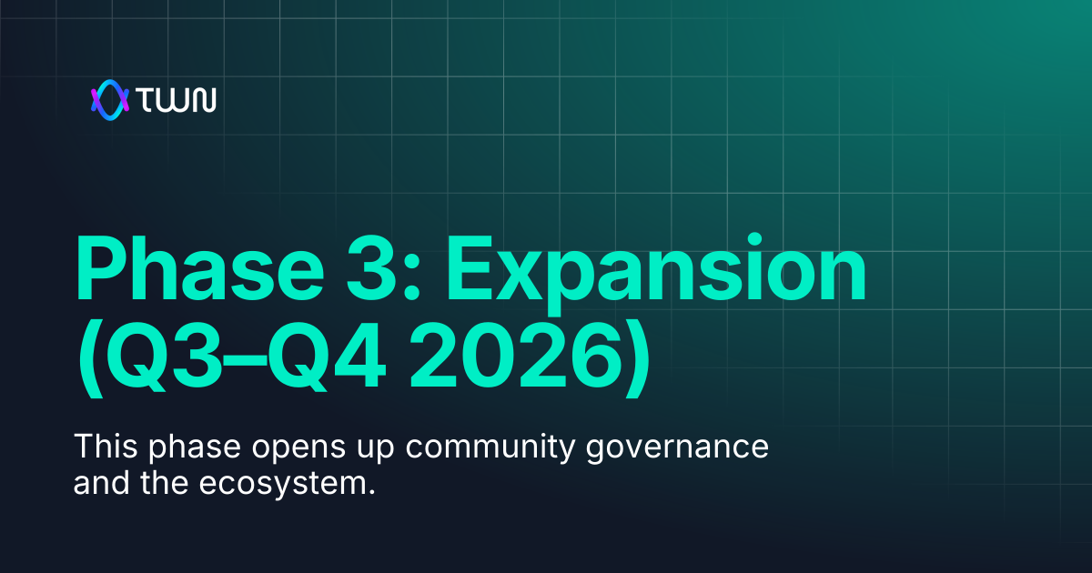 Phase 3: Expansion (Q3–Q4 2026) | TWN Labs Docs